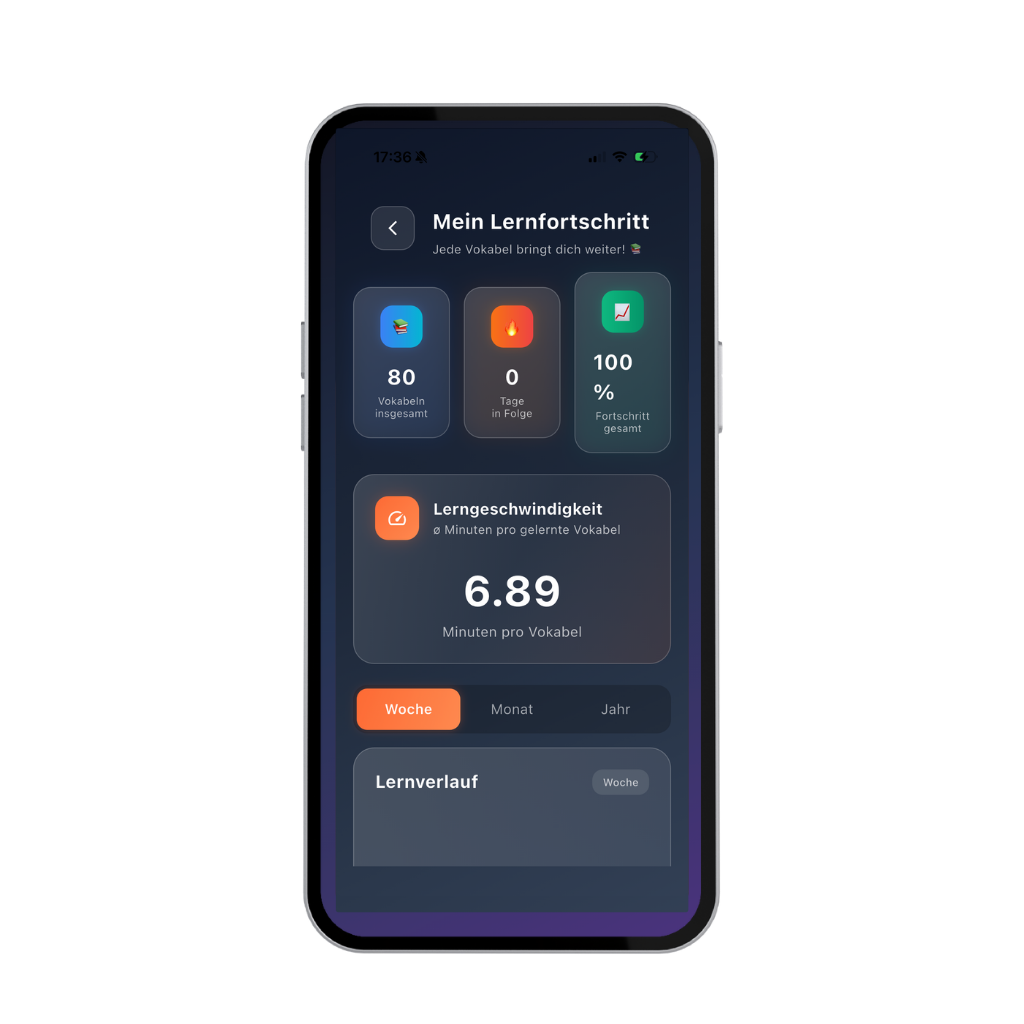 Dikiwi App – Mein Fortschritt