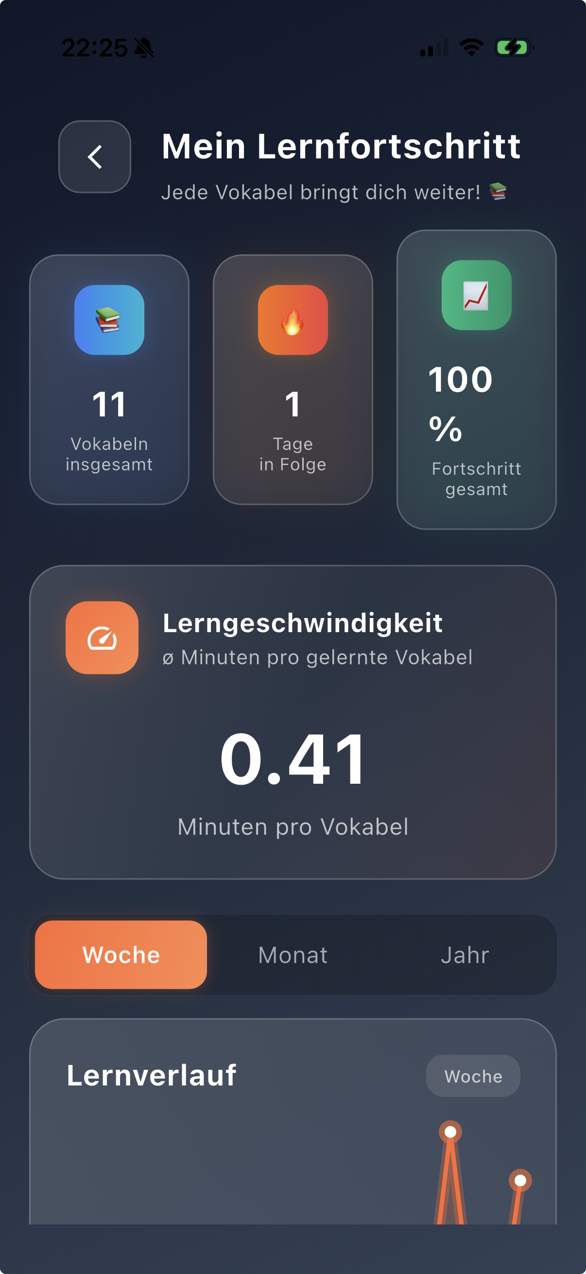 Übersicht Lernfortschritt mit Statistiken