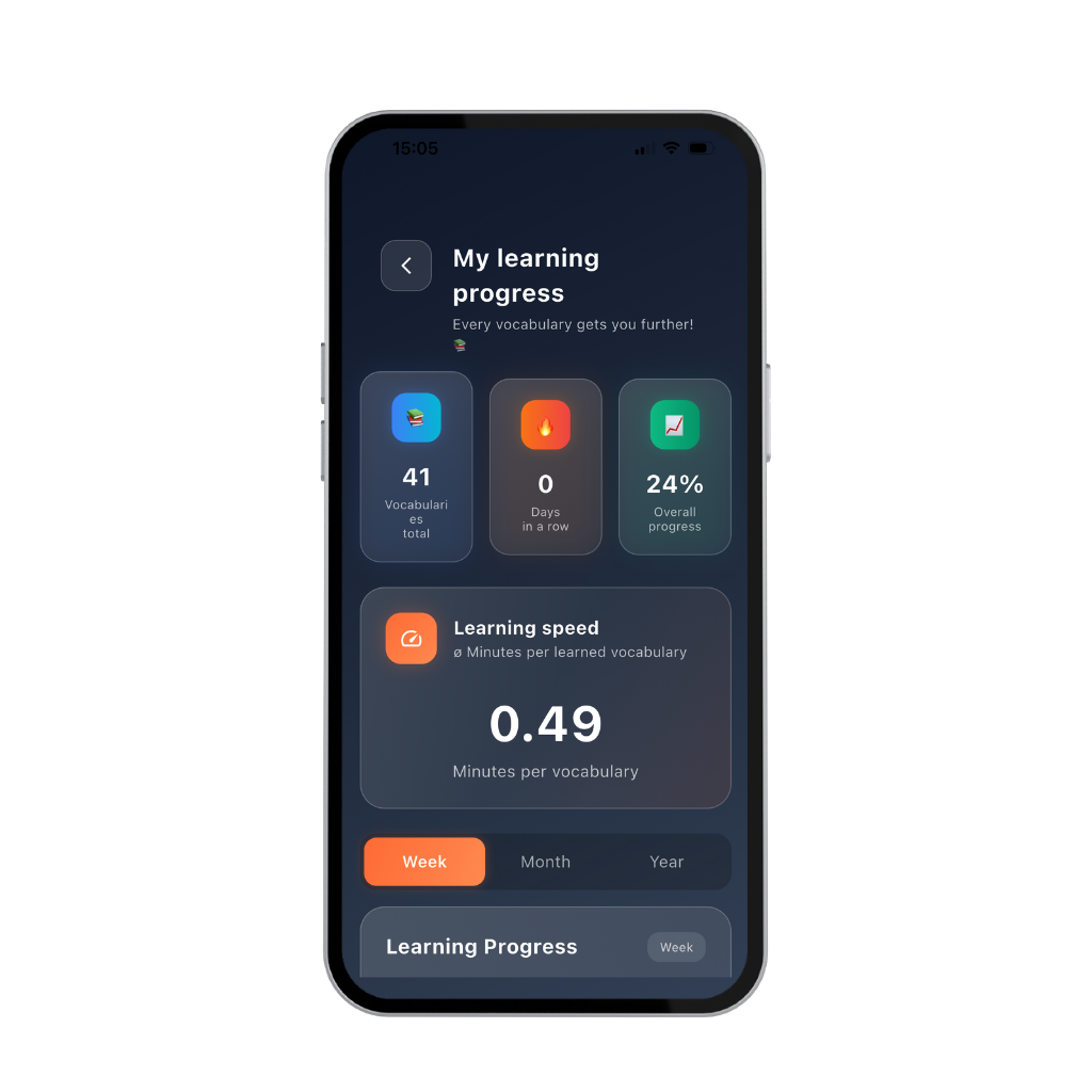Dikiwi App – My Progress